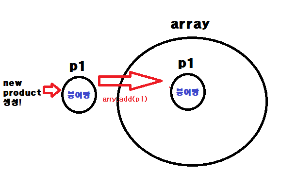 array설명