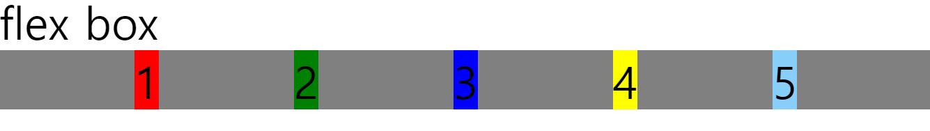 evenly