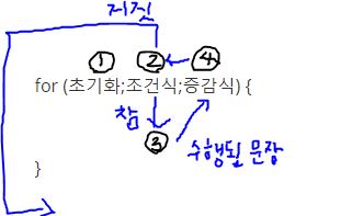 if문