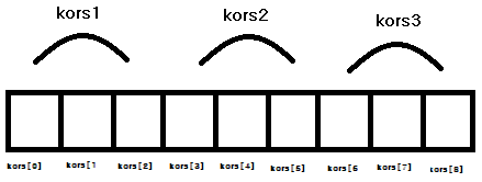 kors