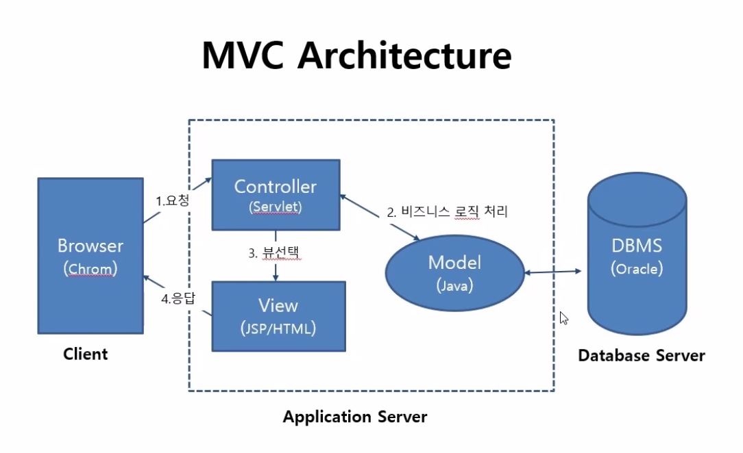 mvc