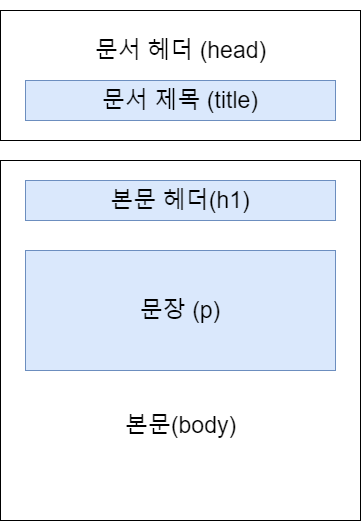기본구조