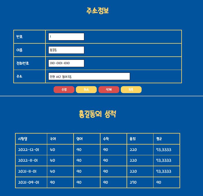 누구의성적