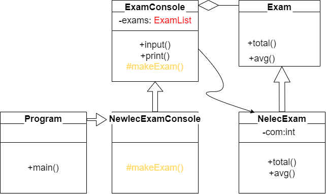 뉴렉exam