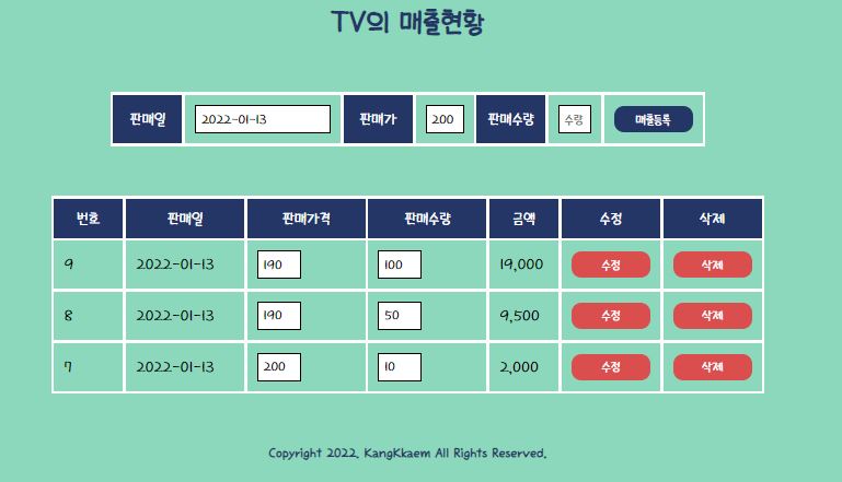매출현황