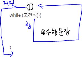 와일문