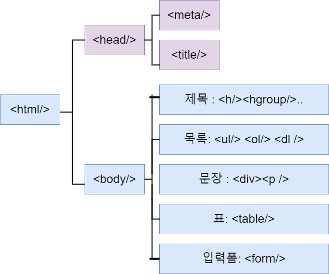 콘텐츠